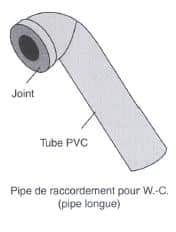 pipe-raccordement-WC